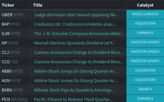 News Catalysts