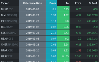 Performance Tracker