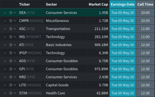 earnings calendar iphi