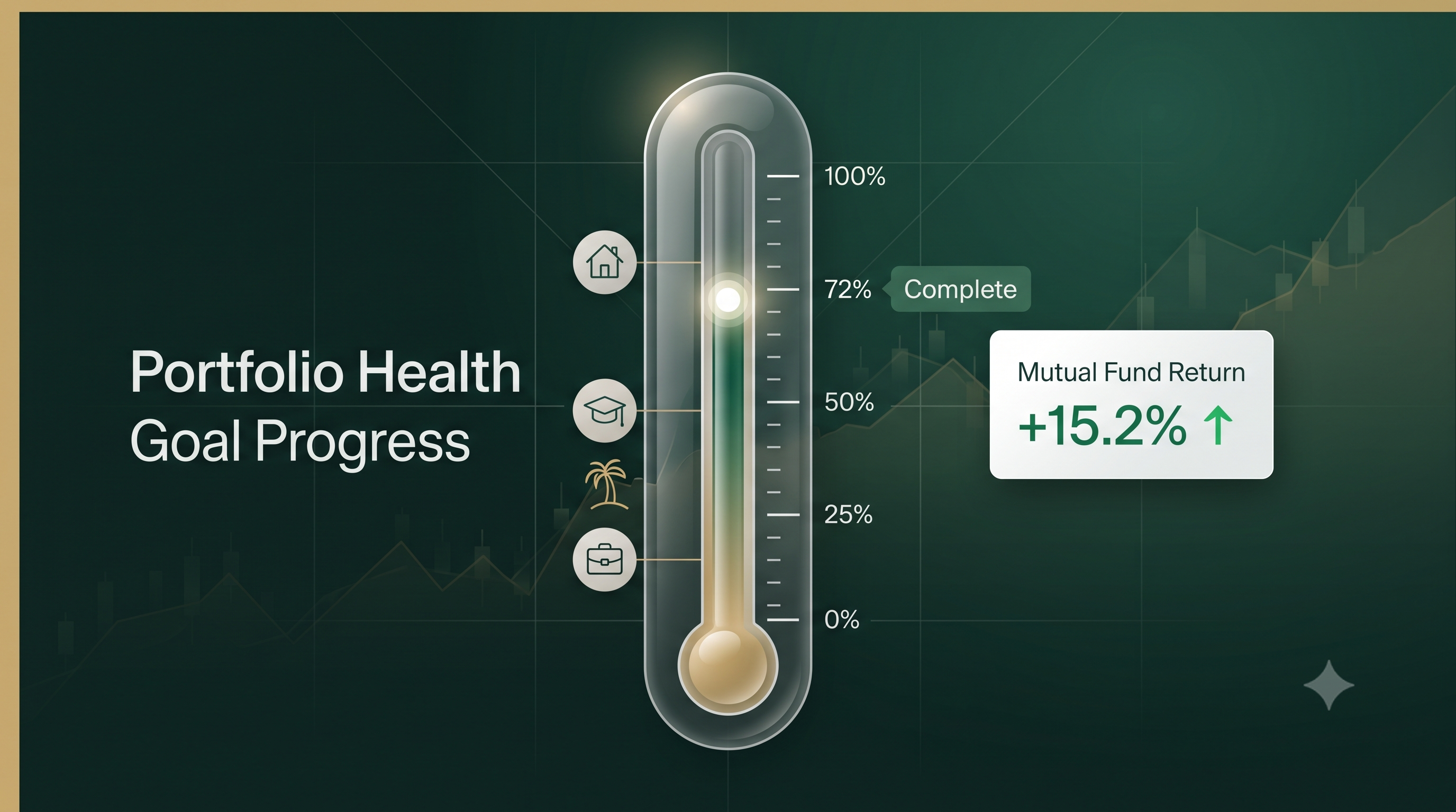 How Do I Know If My Mutual Funds Are Actually Performing Well?