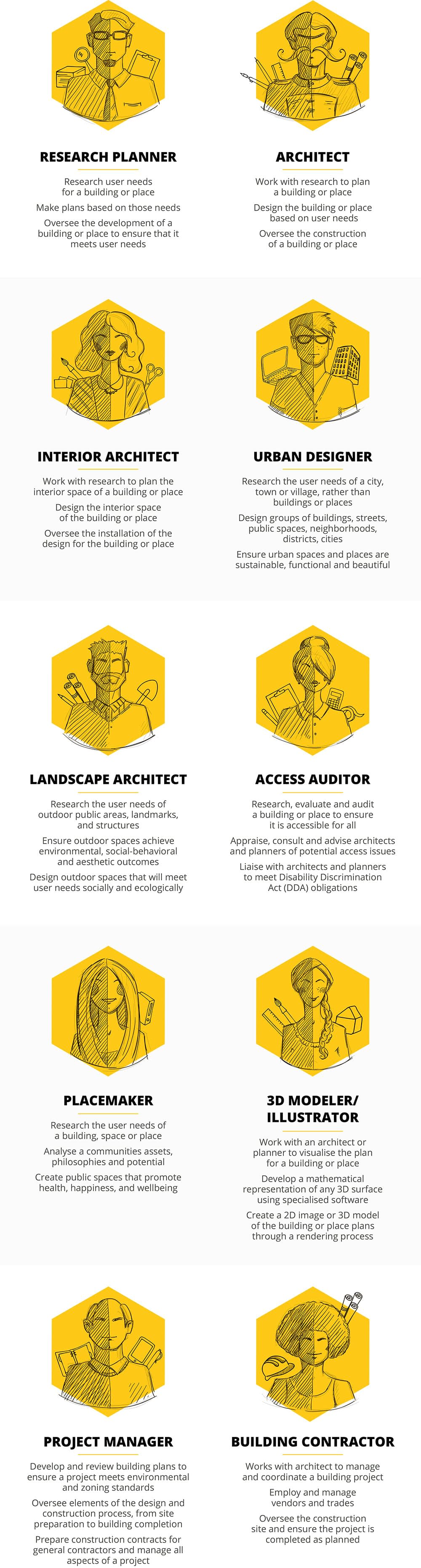 Architectural Architypes