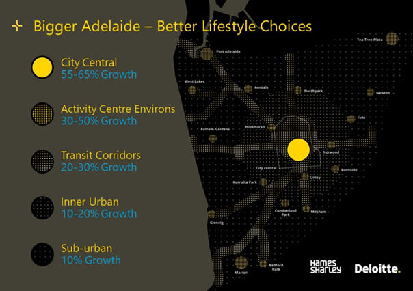 Bigger Adelaide – Better Lifestyle Choices