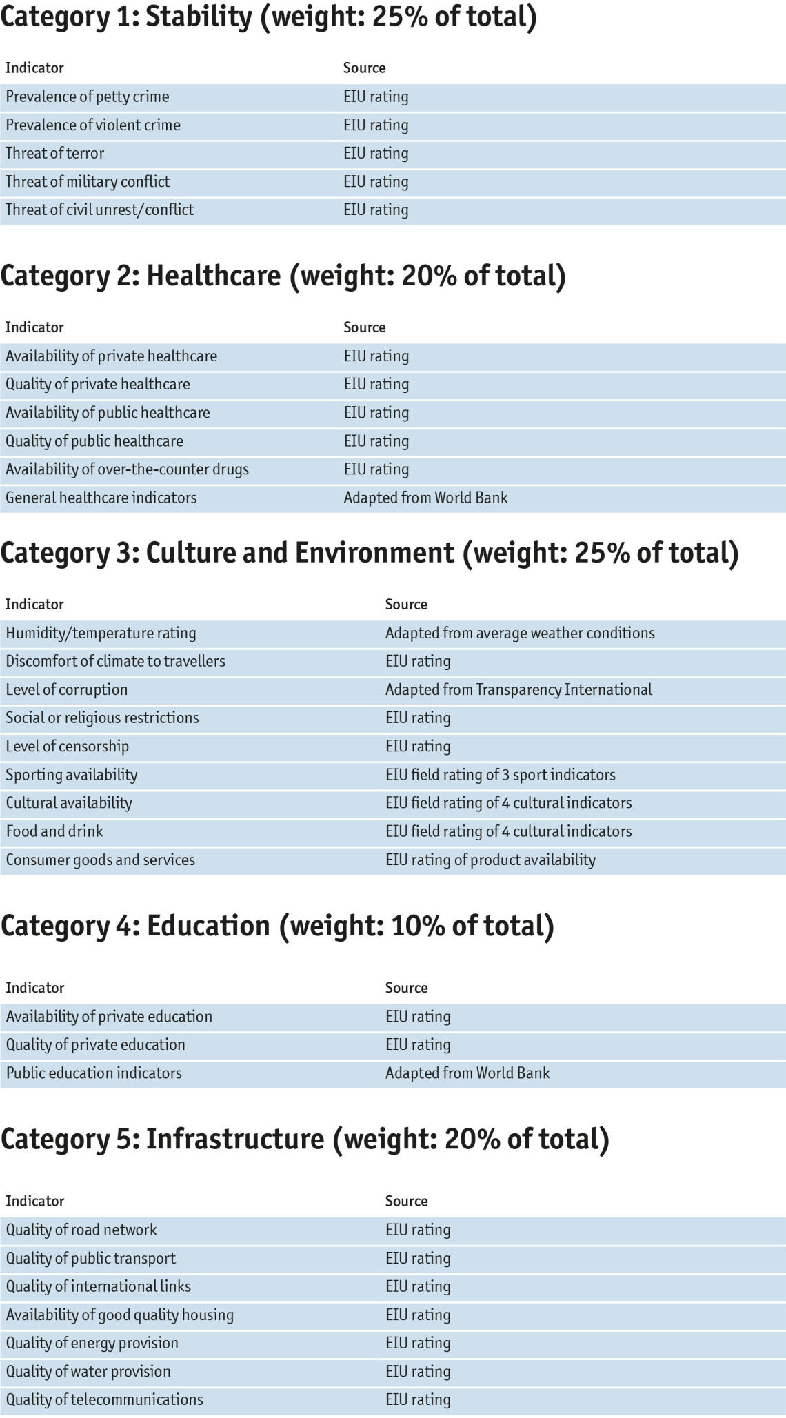 What Are Liveable City Rankings Urban Planning what-are-liveable-city-rankings-urban-planning