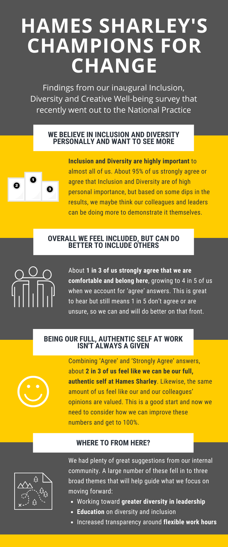 Champions for Change Data