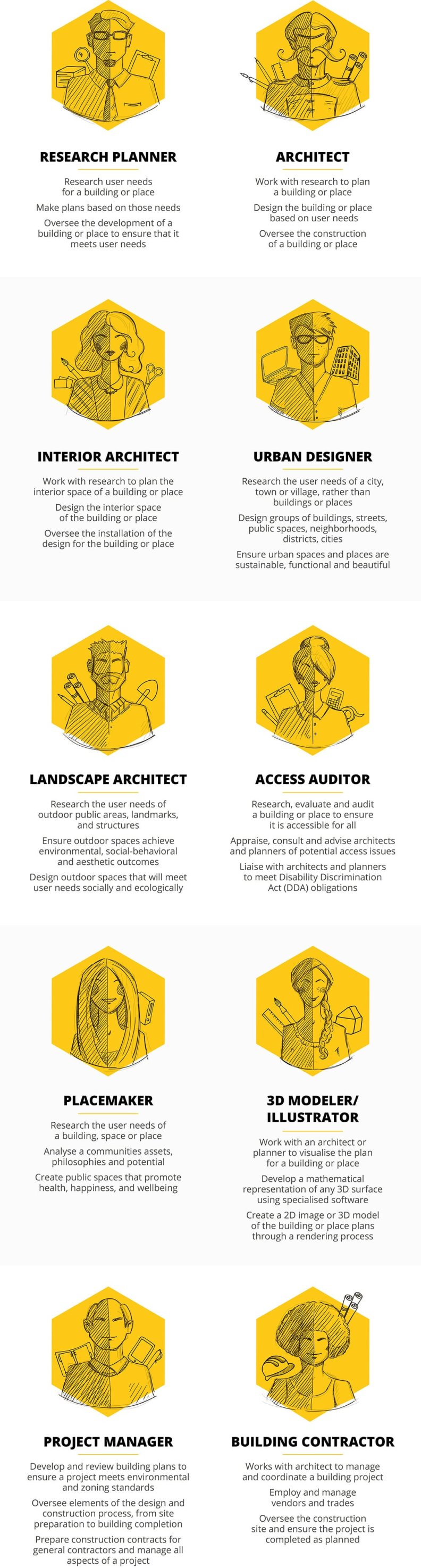 Architectural Architypes