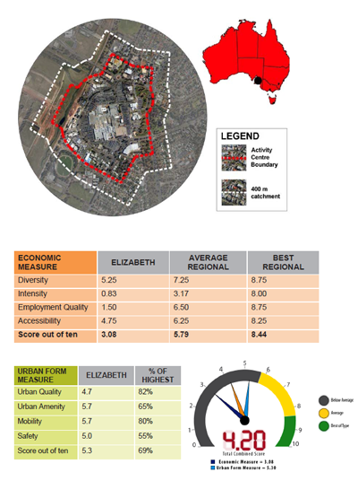 The Elizabeth Activity Centre Tool Kit, South Australia