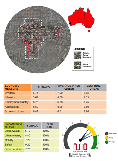 The Subiaco Activity Centre Tool Kit, Western Australia