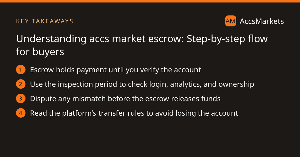 Key takeaways: Escrow holds payment until you verify the account Use the inspection period to check login, analytics, and ownership Dispute any mismatch before the escrow releases funds Read the platform’s transfer rules to avoid losing the account