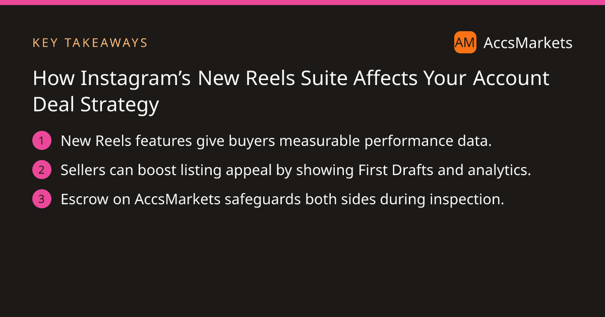 Key takeaways: New Reels features give buyers measurable performance data. Sellers can boost listing appeal by showing First Drafts and analytics. Escrow on AccsMarkets safeguards both sides during inspection.