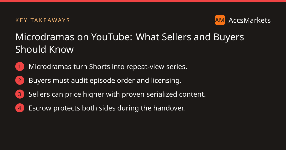 Key takeaways: Microdramas turn Shorts into repeat‑view series. Buyers must audit episode order and licensing. Sellers can price higher with proven serialized content. Escrow protects both sides during the handover.