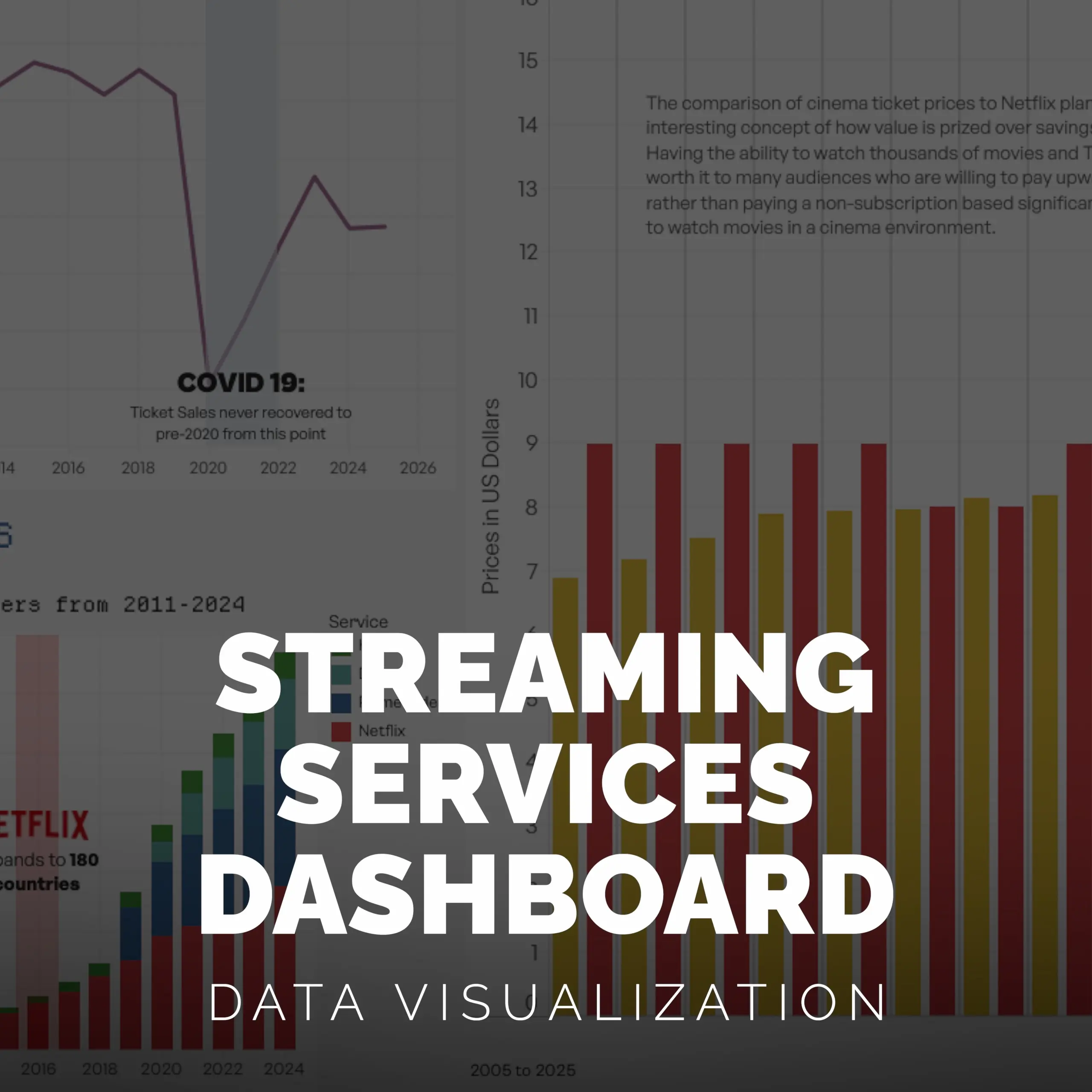 Streaming Services Dashboard