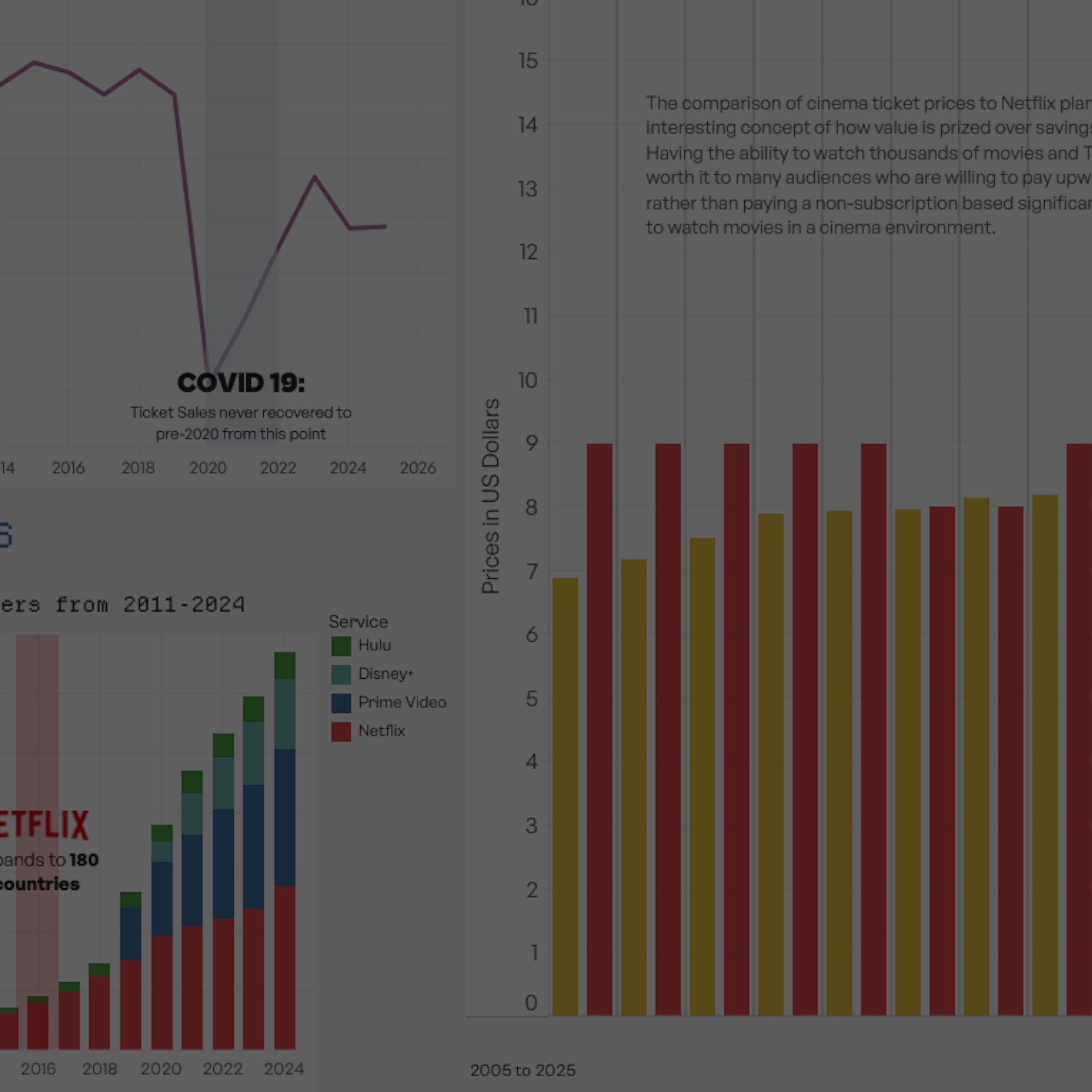 Streaming Services Dashboard