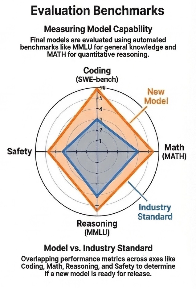 Benchmark Radar Chart