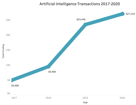 2017 - 2020 Voice/Imagery/AI Transactions Funding 2017 - 2020 Voice/Imagery/AI Transactions Funding