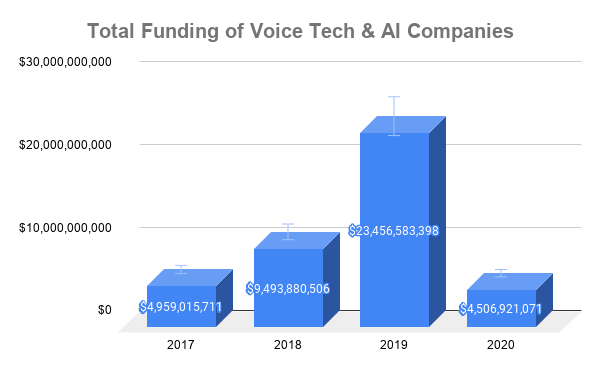 2017 - 2020 Voice/Imagery/AI Transactions Funding 2017 - 2020 Voice/Imagery/AI Transactions Funding