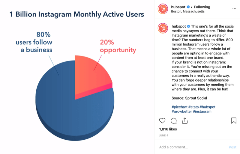 хэштеги так важны в Instagram 11 хэштеги так важны в Instagram
