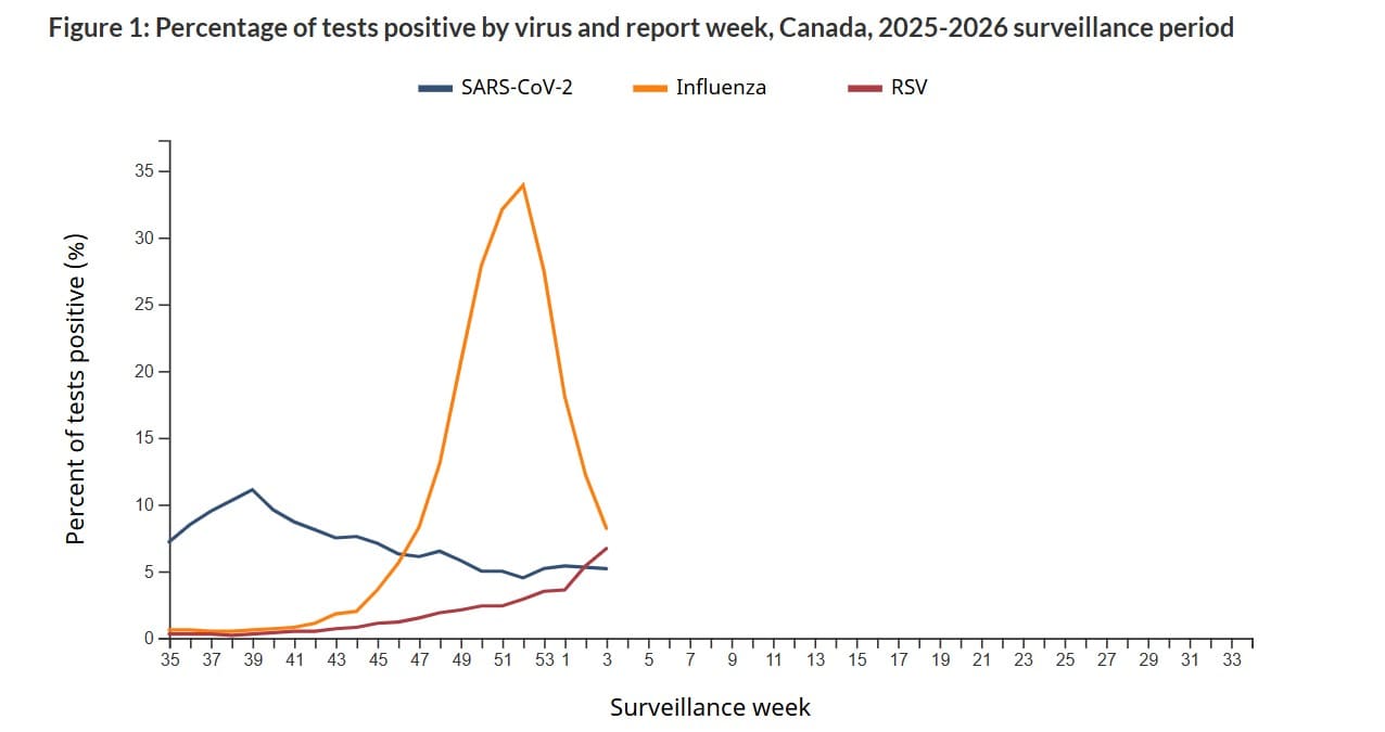 Influenza_cases_in_canada_caowyk