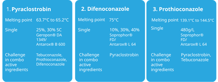 Ingredients_graphic_gneeqg