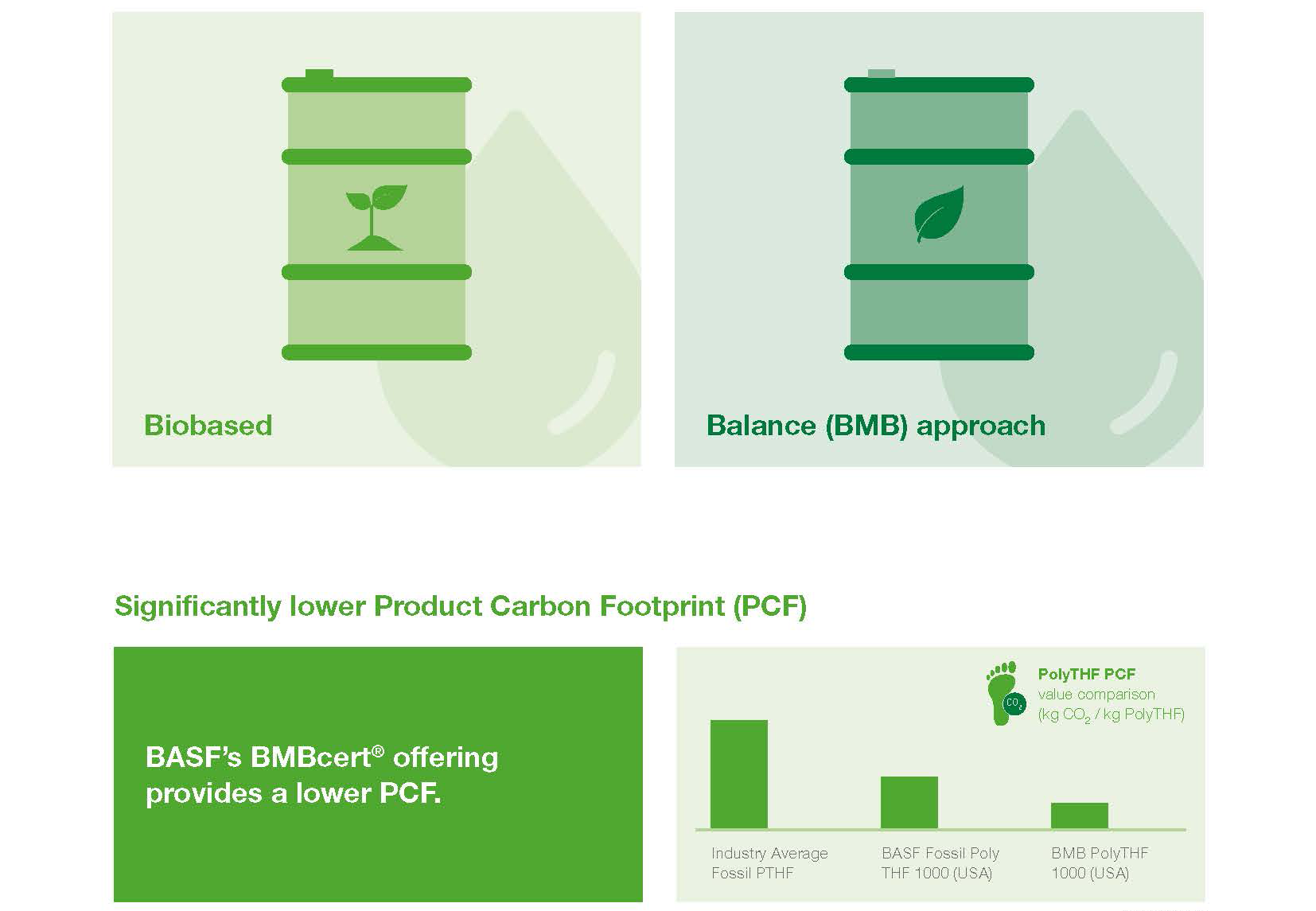 Enhance the performance & durability of coatings and adhesives with ...