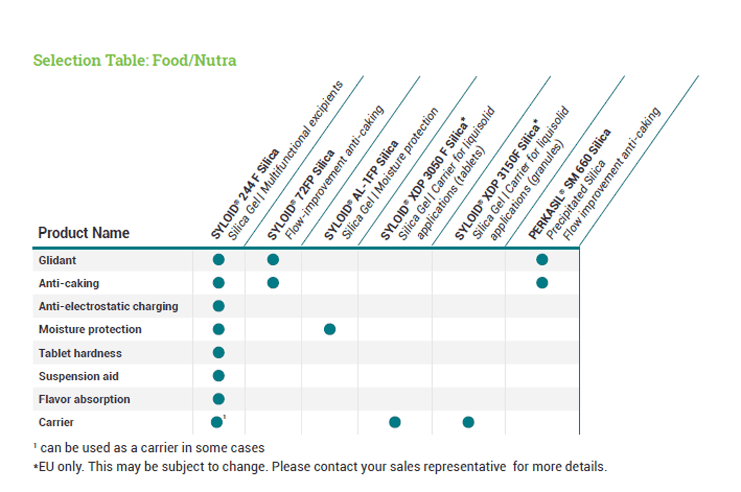 Product-selection-table---FN_scwq2i