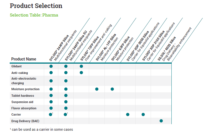 Product-selection-table-pharma_rreoiw