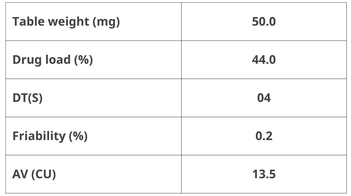 Table-SPI-FORMATTED_tw0w3x