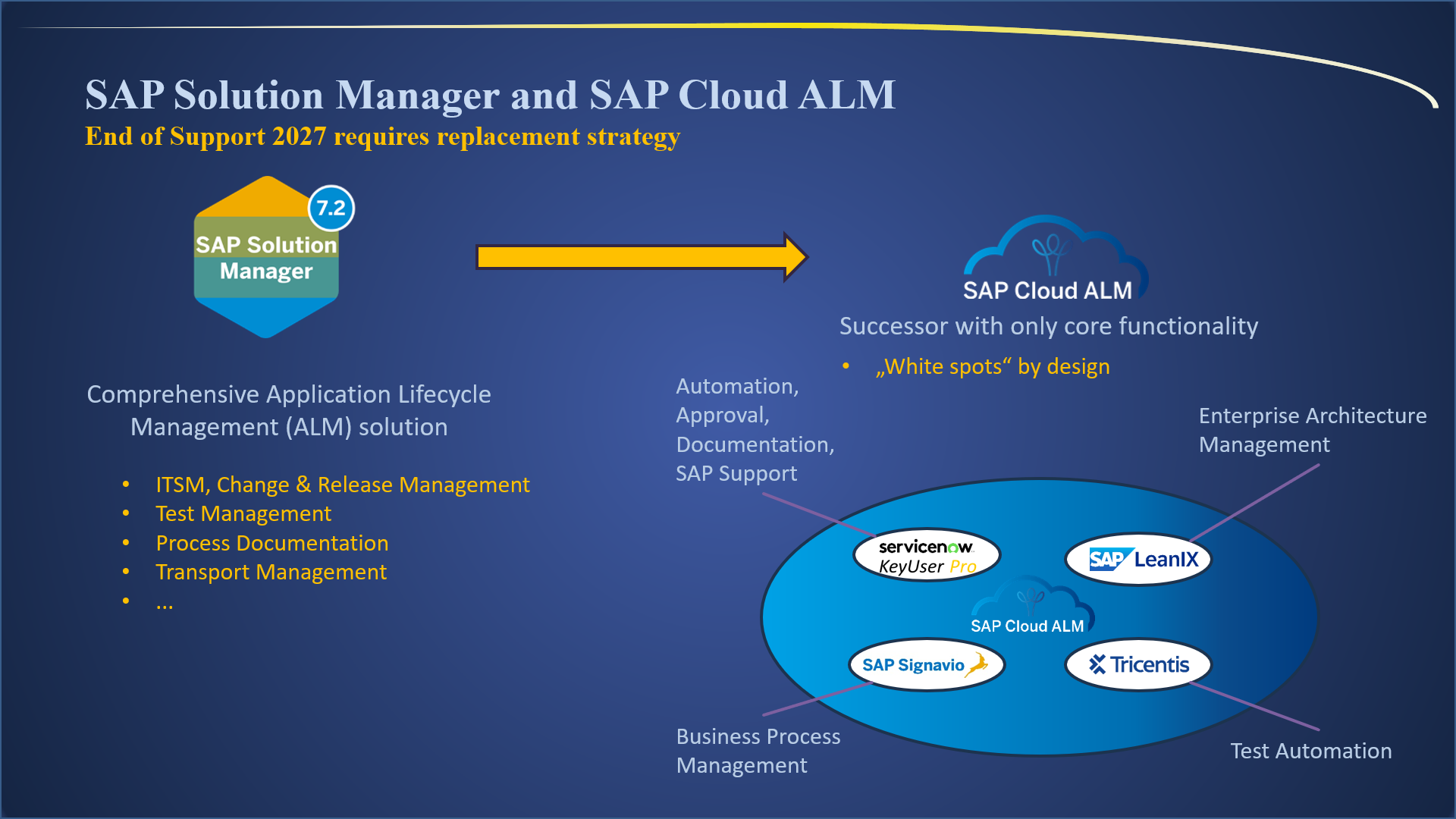 SolMan with Cloud ALM