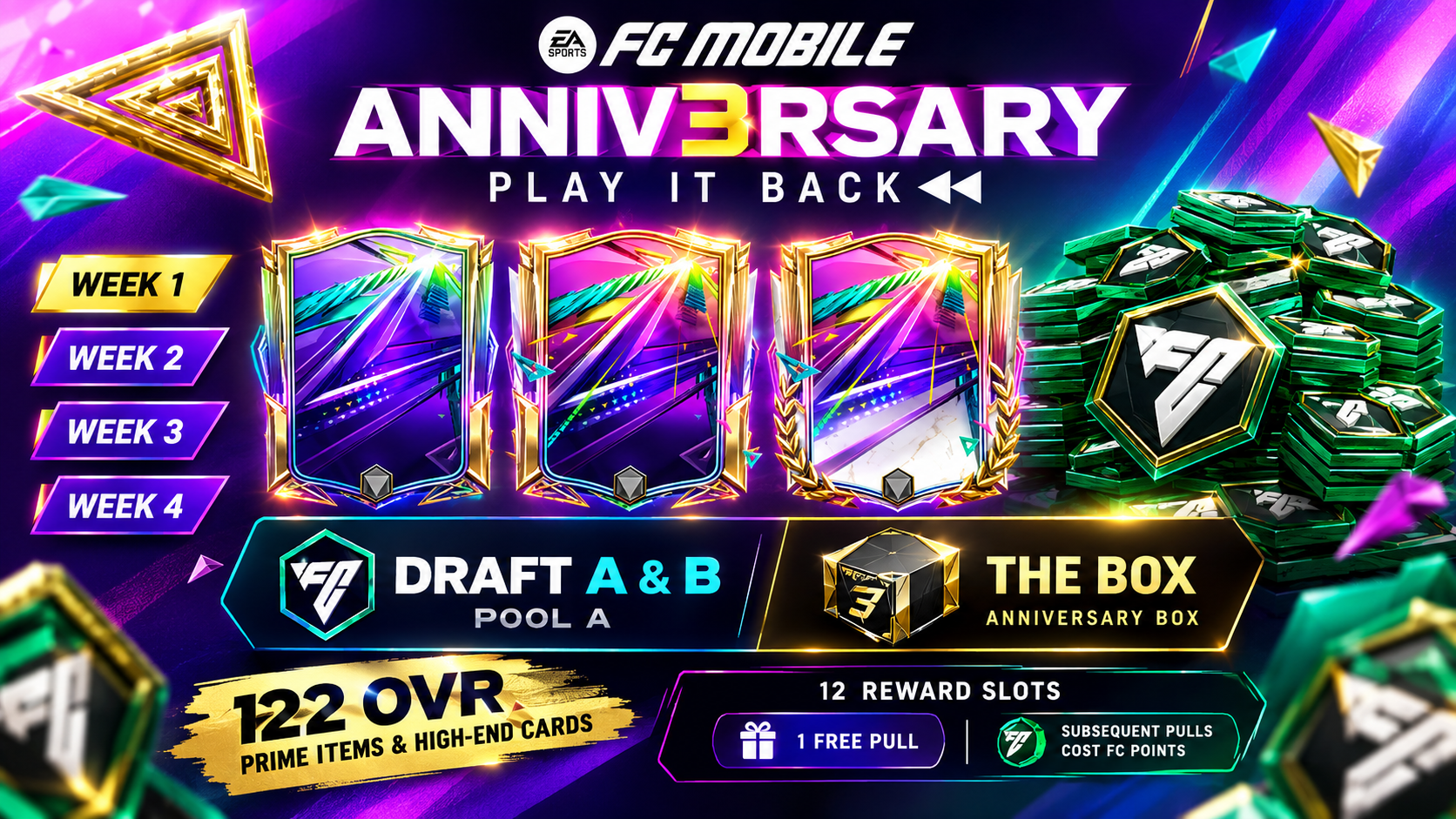 Spend Pool Analysis FC Mobile 3rd Anniversary Leaked Players: Draft Pools & Box Weeks 1-4 ...
