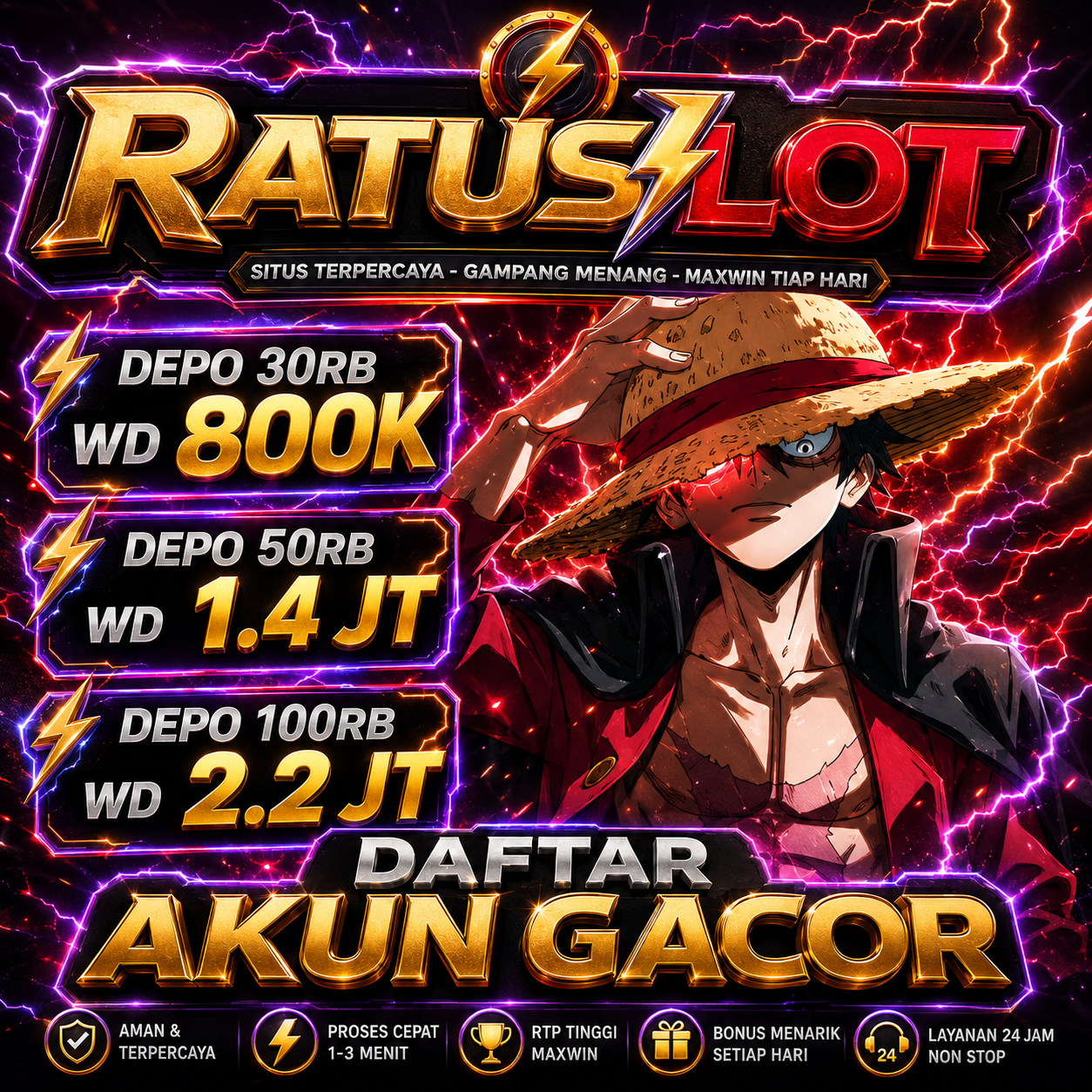 RATUSLOT: Platform APK Slot Gacor Hari Ini Gampang Menang & Slot88 Online Praktis