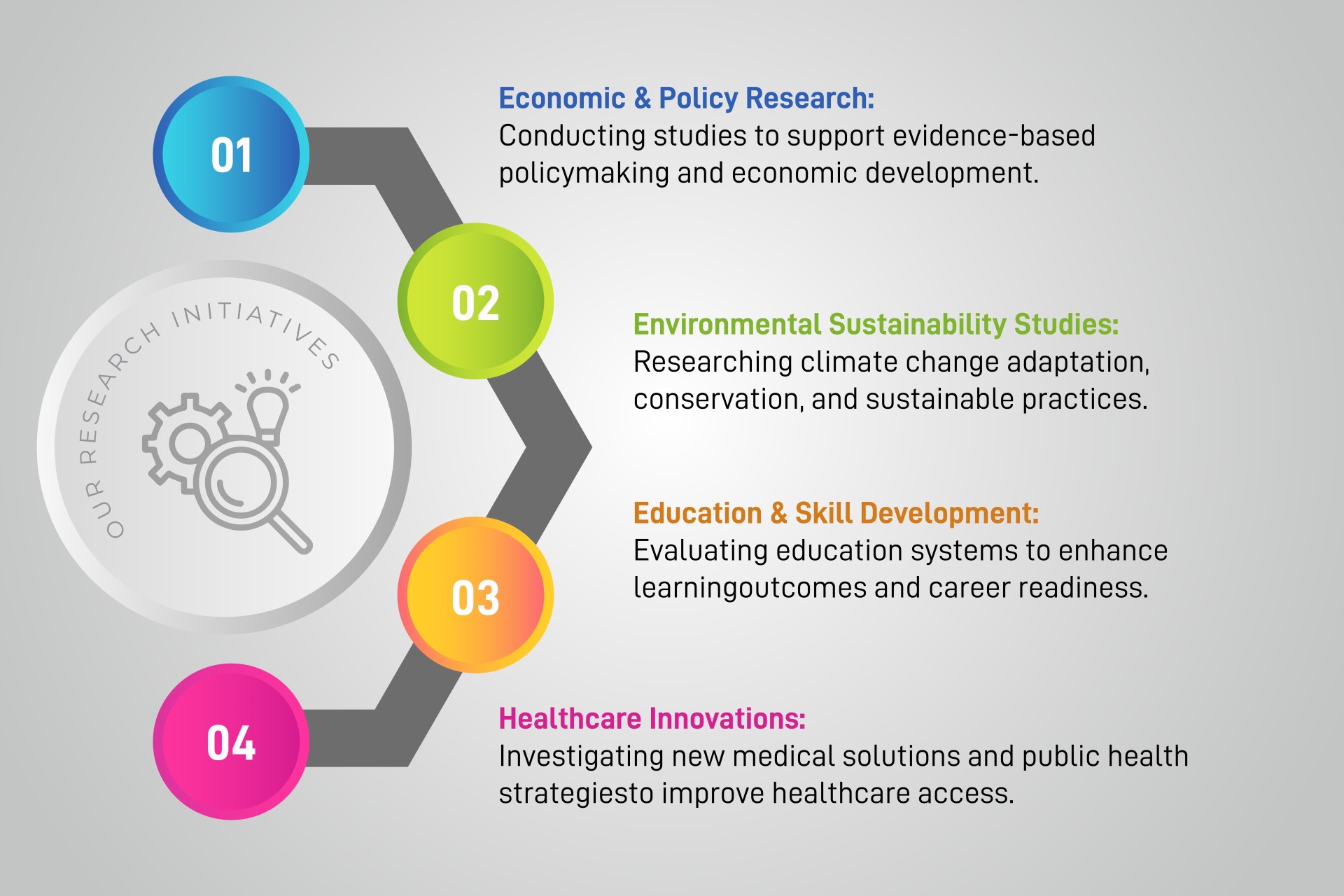 Economic Policy Monographs