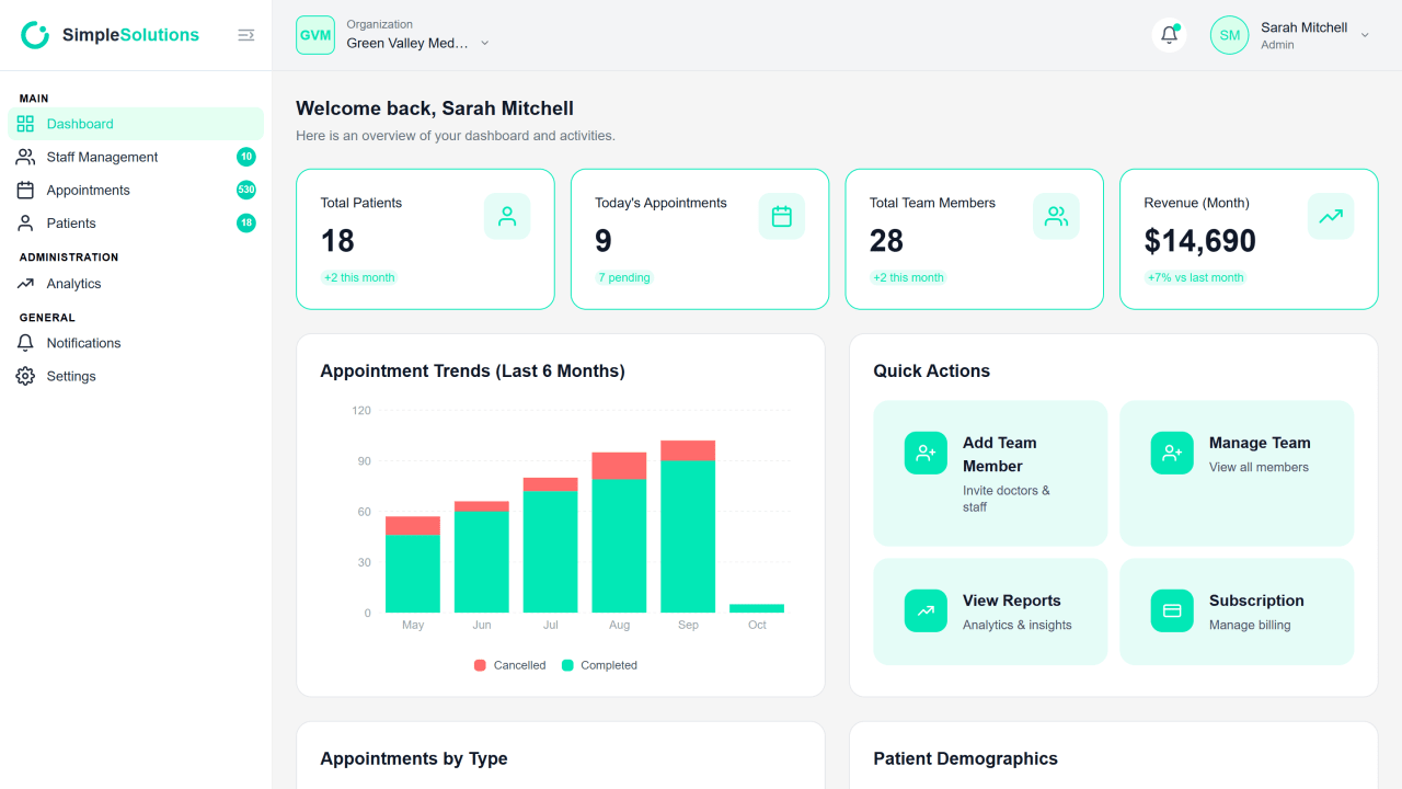 Hospital admin dashboard showing patient, appointment, team and revenue cards, a six-month completed versus cancelled appointments chart, and quick actions.