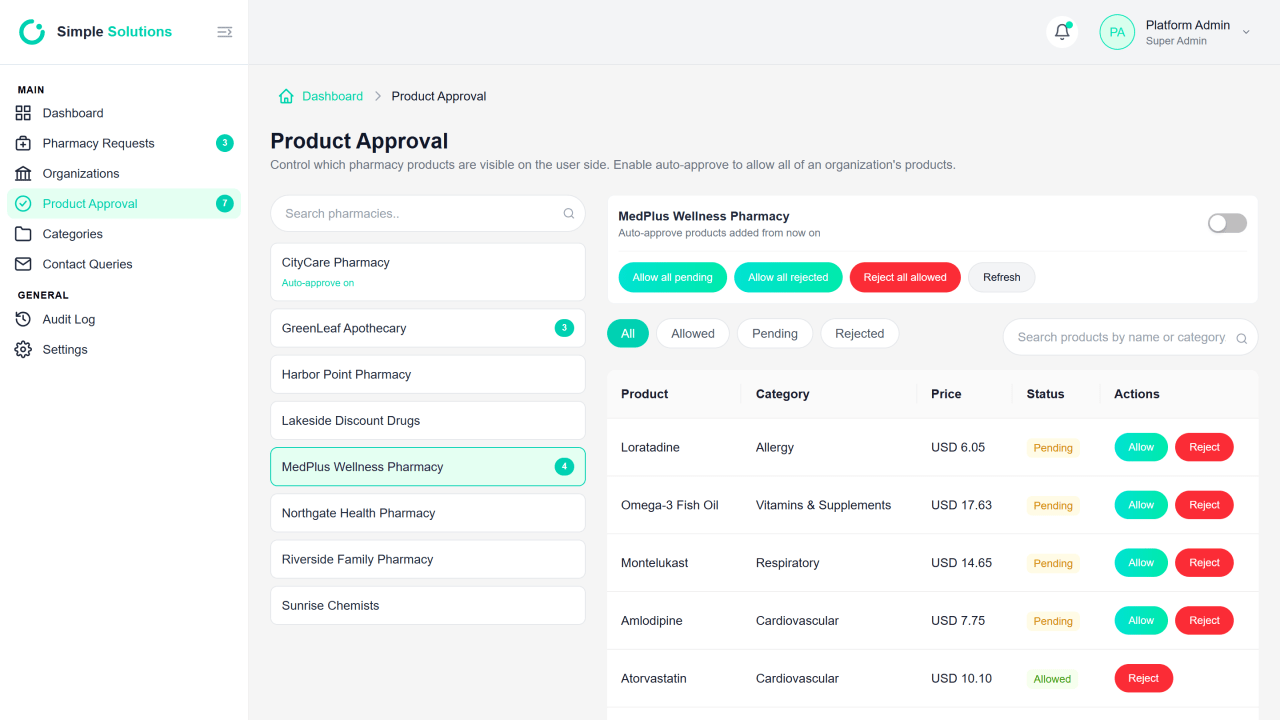 SuperAdmin product approval screen with a pharmacy list, per-pharmacy auto-approve toggle, bulk allow and reject controls, and per-product allow or reject actions.