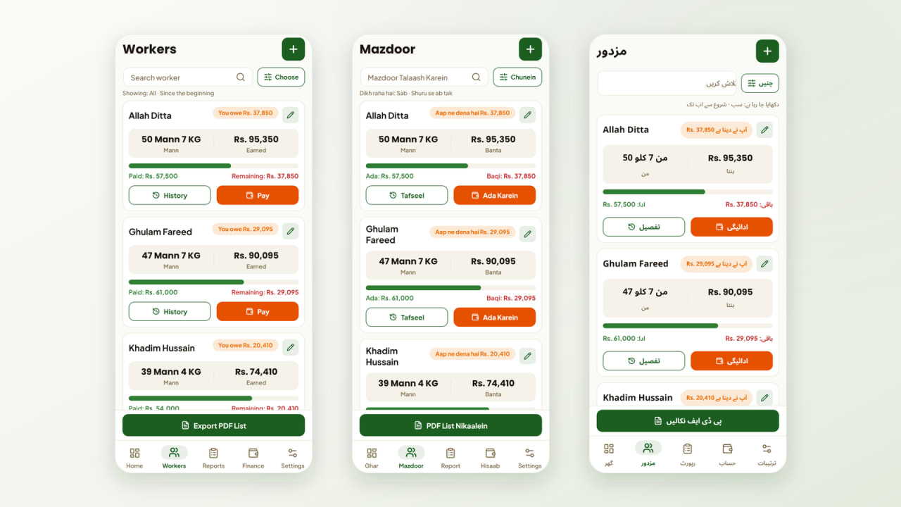 The same Workers screen shown side by side in English, Roman Urdu and Urdu script, with the same worker cards, amounts in rupees and bottom tab labels translated in each language.