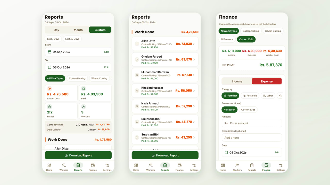 Three phone screens: the Reports tab for 06 Sep to 05 Oct 2026 showing labour cost, paid, entries and workers with a per-work-type breakdown; the per-worker Work Done list with picking totals and amounts paid; and the Finance tab for the Cotton 2026 season showing income, expense, worker cost and net profit of Rs. 5,87,370.