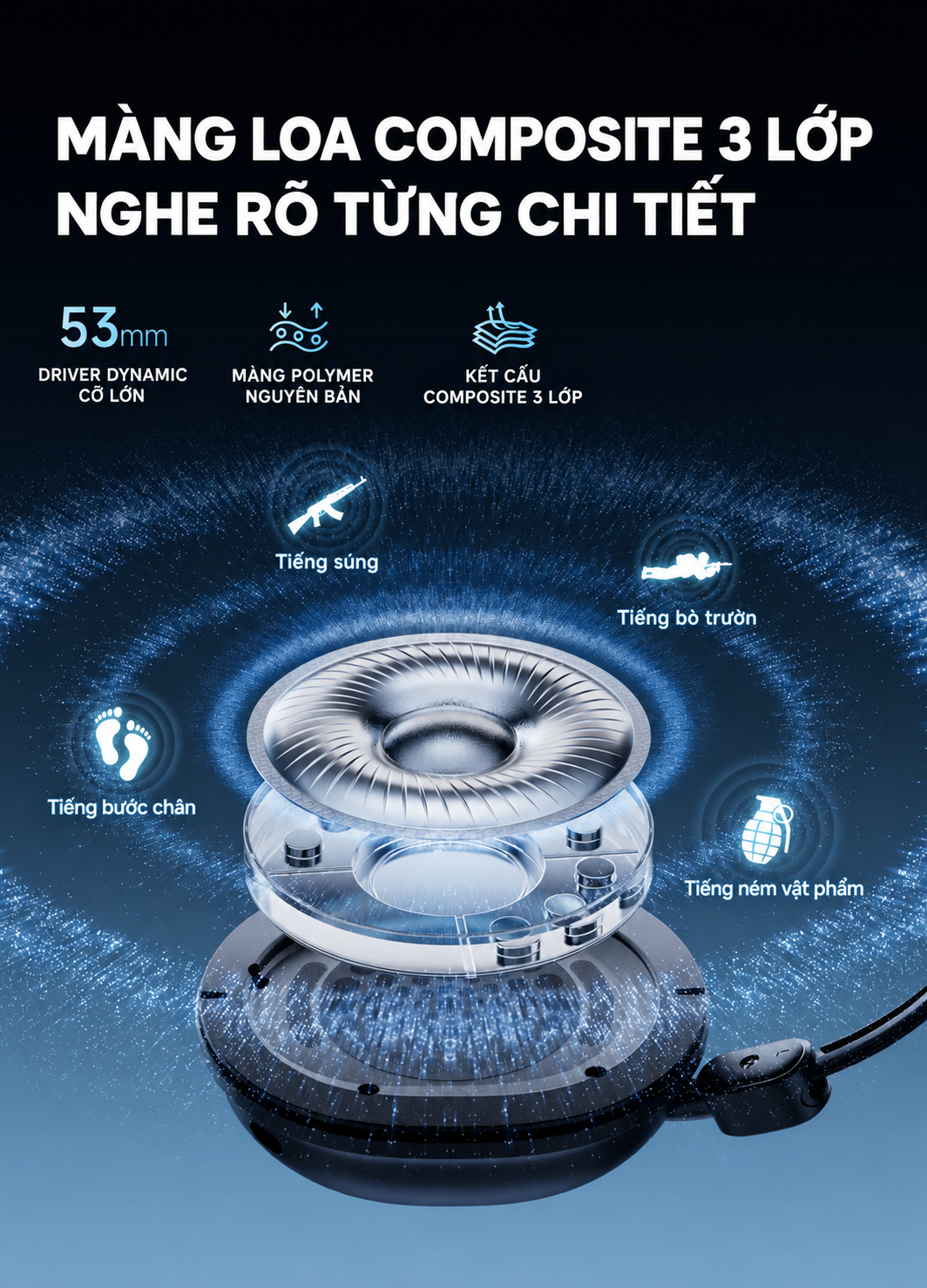 Driver 53 mm và màng loa polymer tổng hợp 3 lớp của MCHOSE R9