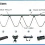 รูปของผู้รับเหมางาน 'จำหน่ายรางC-Rail สายเมนต์ราง ระบบไฟฟ้าเครนตามแนวยาวและแนวขวาง และอุปกรณ์ติดตั้งครบชุด'