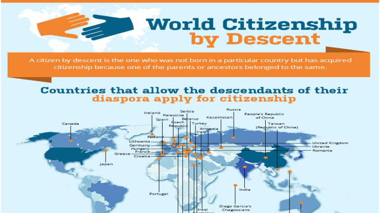 Second Passport by Descent