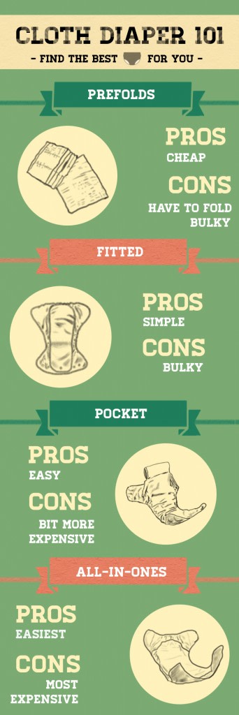 Interested in cloth diapers but not sure where to start? Here we break down the different types of cloth diapers and how to use them. Use this guide to help you figure out the best options for your family's needs and priorities.