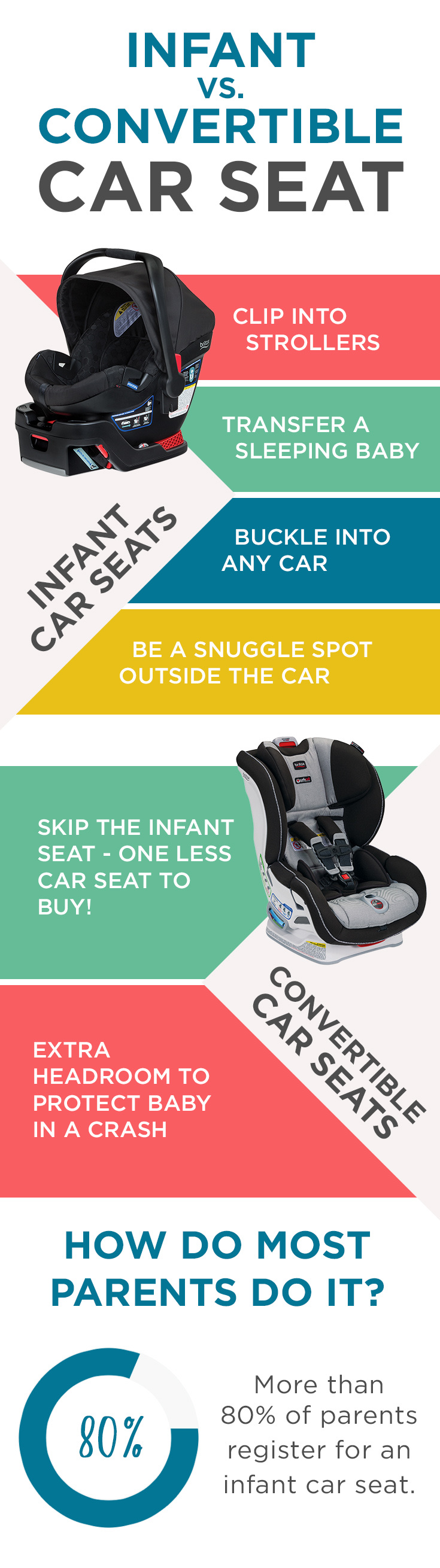 travel system vs convertible car seat