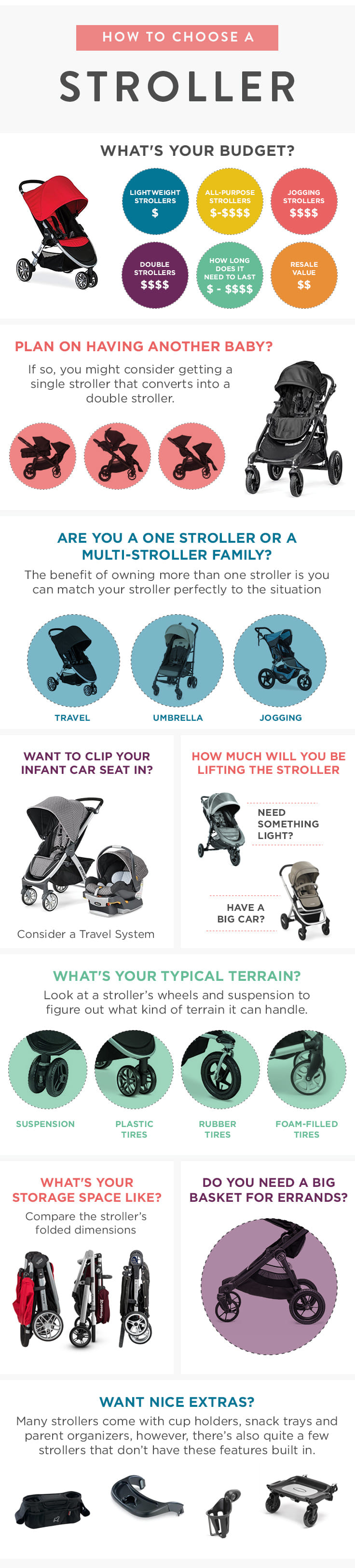 different type of strollers