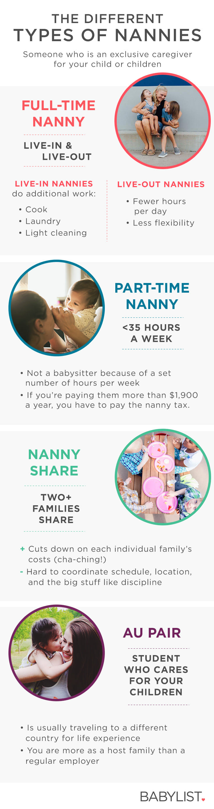 Can I Afford A Nanny