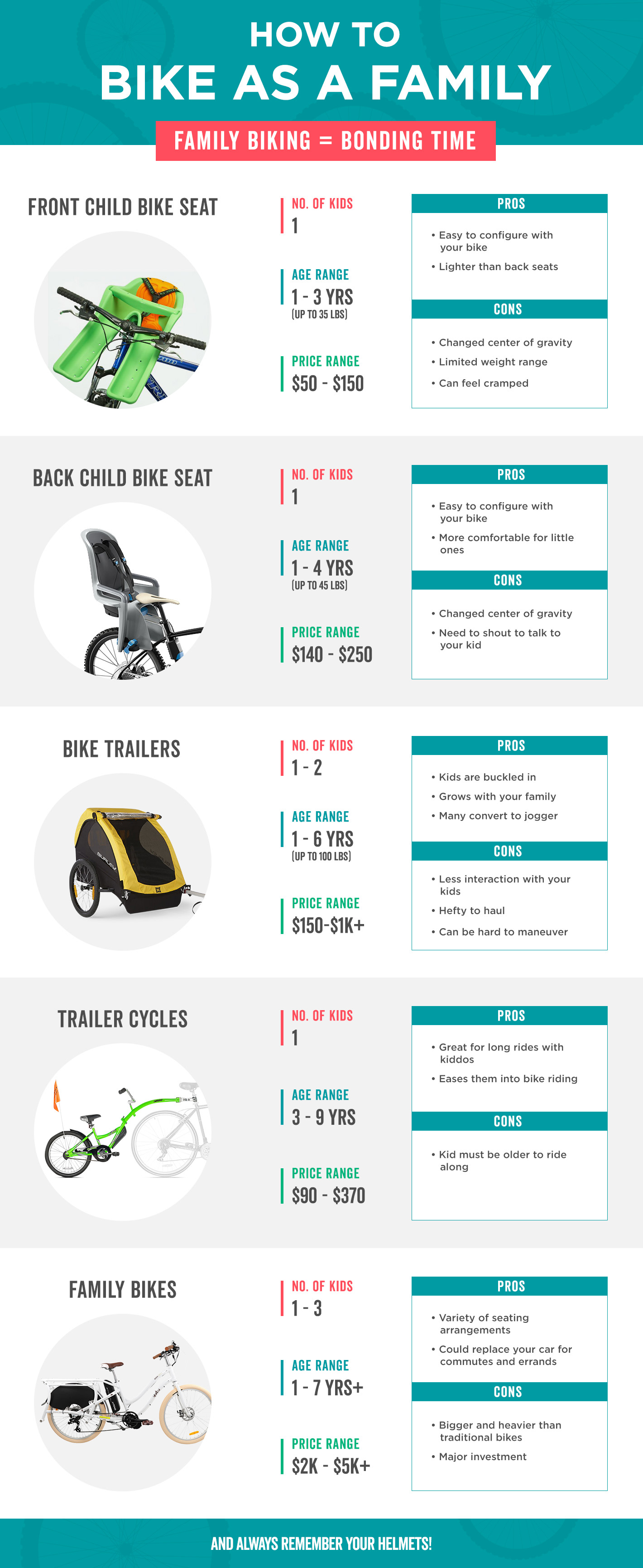 baby bike trailer age