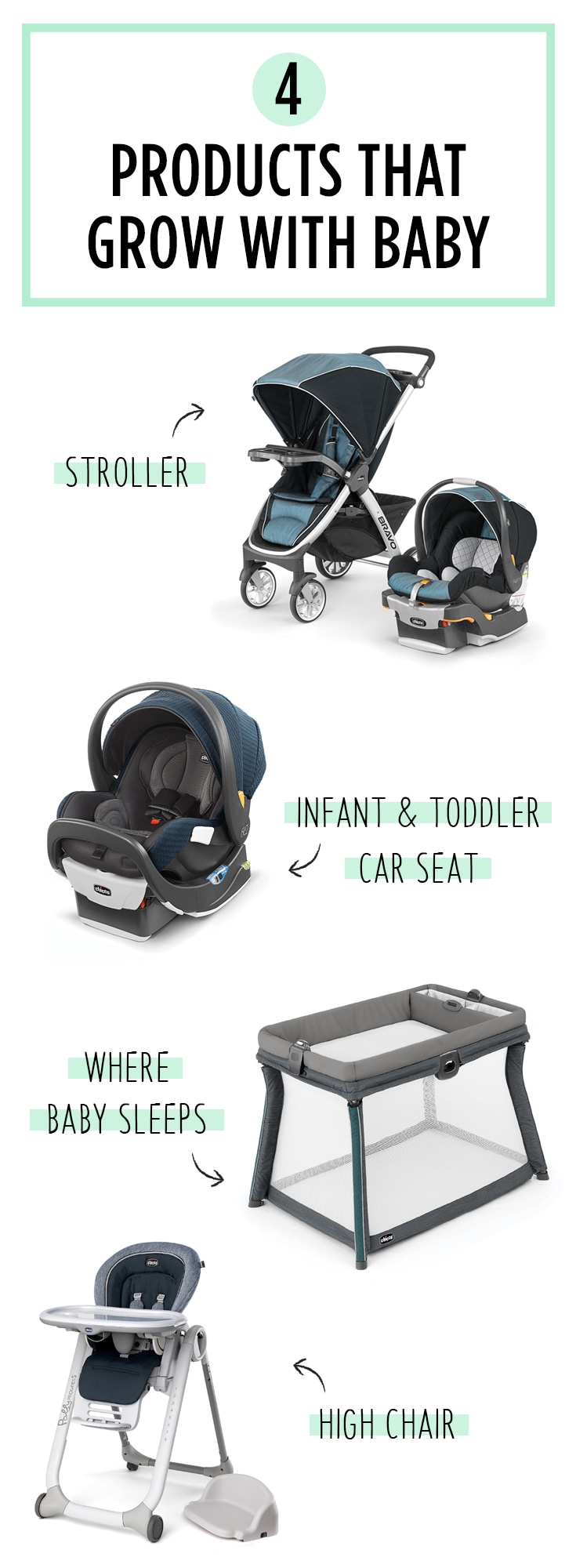 Here are some tips on which baby gear products will last you longer than others.
