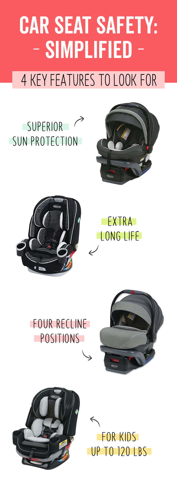 Here’s what you need you need to know about safety and installation when choosing a car seat.