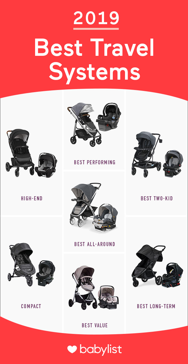 Graco Stroller Comparison Chart