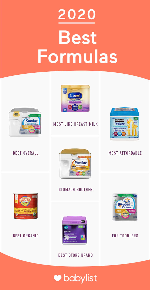 8 Best Baby Formulas of 2020