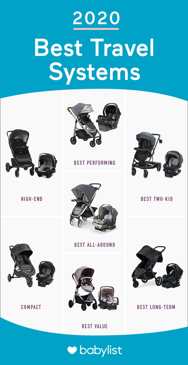 travel system comparison