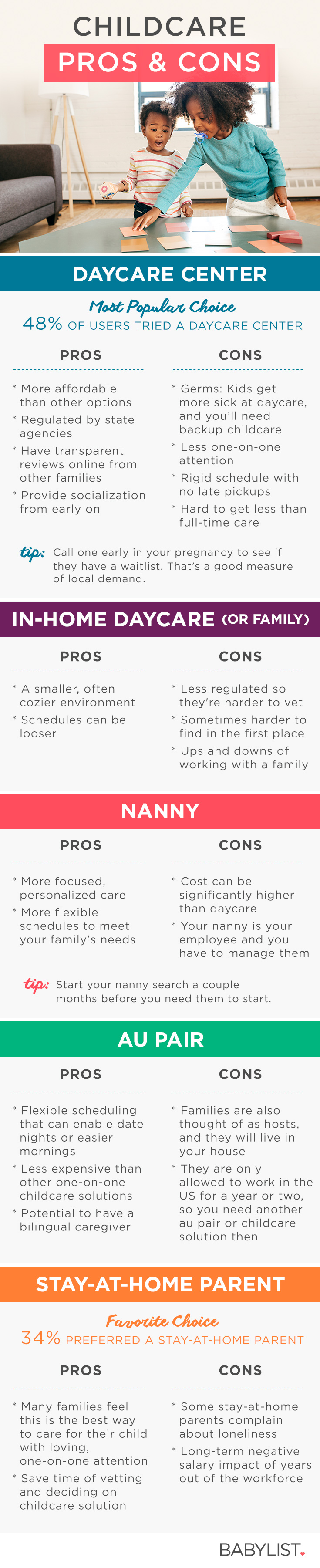 complete birth plan