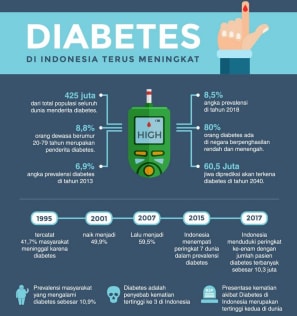 ganja obat diabetes
