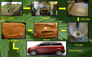 manfaat hemp mobil industri